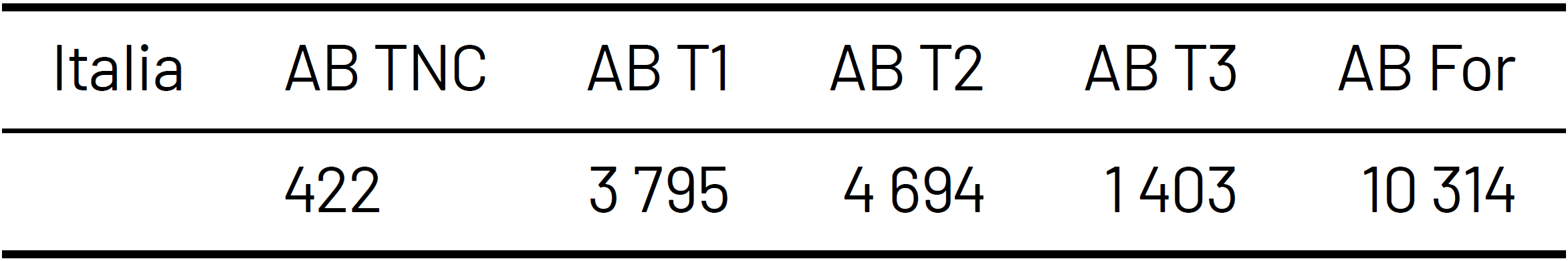 Tabella 1 Incendi boschivi nazionale
