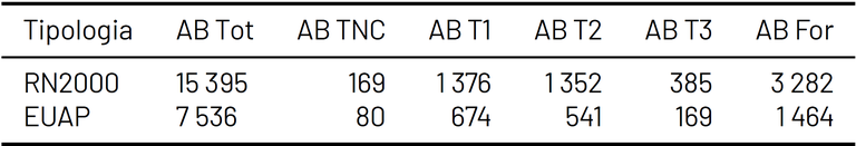 Tabella 2 Incendi boschivi in aree protette