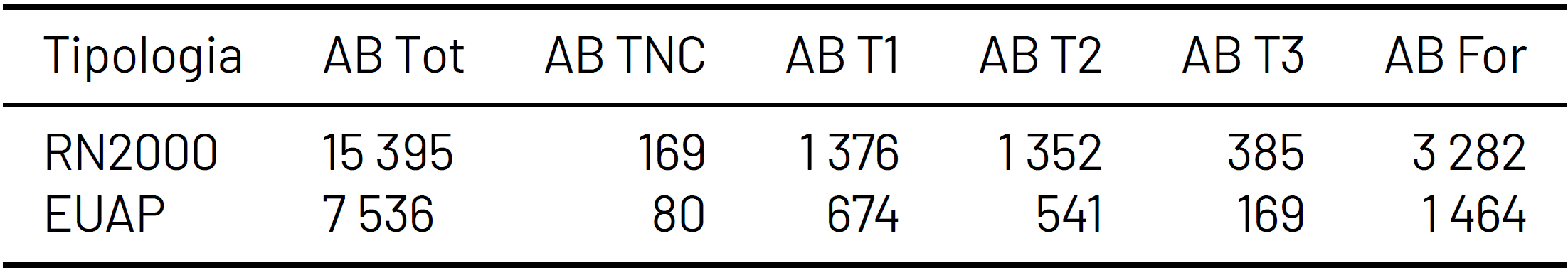 Tabella 2 Incendi boschivi in aree protette