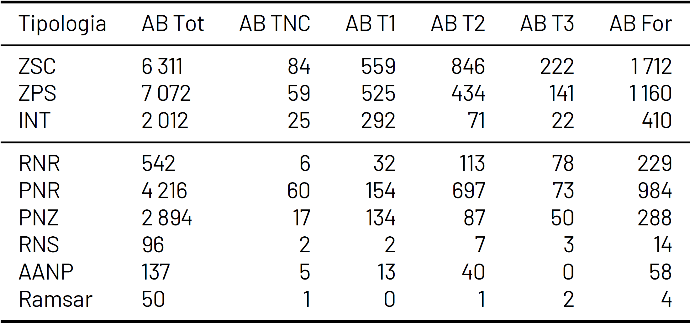 Tabella 3 Incendi boschivi in aree protette
