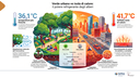 infografica verde vs isole di calore.PNG
