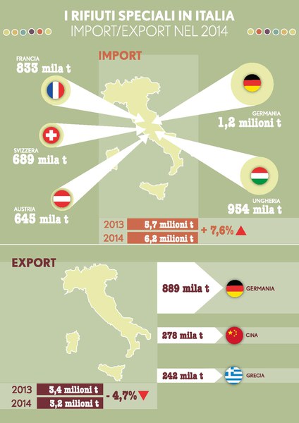 Import/Export nel 2014