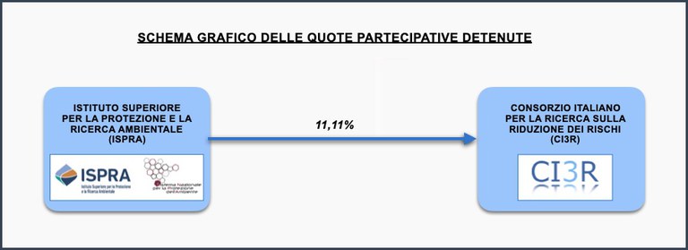 Rappr-graf_rev.jpg rappresentazione grafica