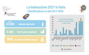 La balneazione 2021 in Italia