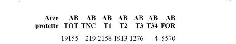 tab1-aree-protette-2022.jpg tab1-aree-protette-2022.jpg