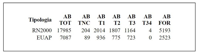 tab2-aree-protette-2022.jpg tab2-aree-protette-2022.jpg