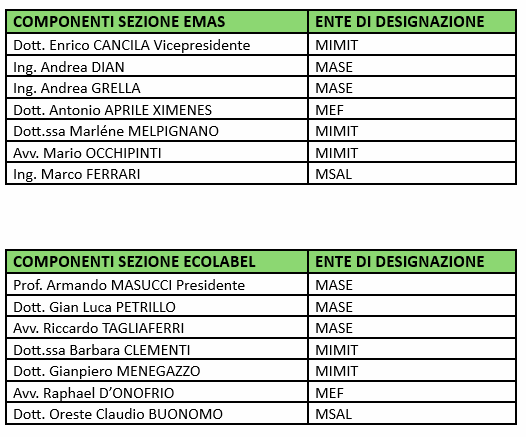 tabelle comitato 2026.png