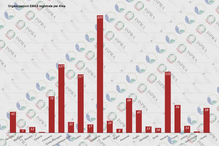 Distribuzione per area_luglio 23.jpg