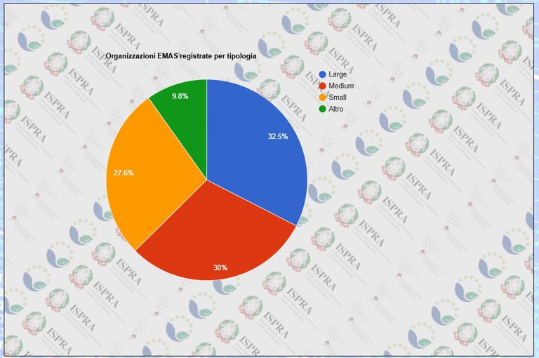 Distribuzione per tipologia.jpg