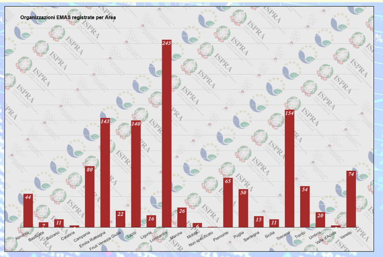 Organizzazioni EMAS per area .png Organizzazioni EMAS per area .png