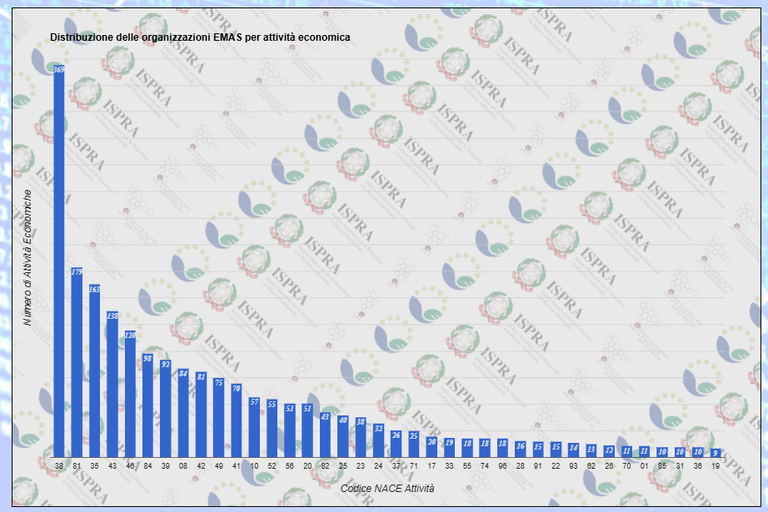 Organizzazioni EMAS per attività economica.png Organizzazioni EMAS per attività economica.png