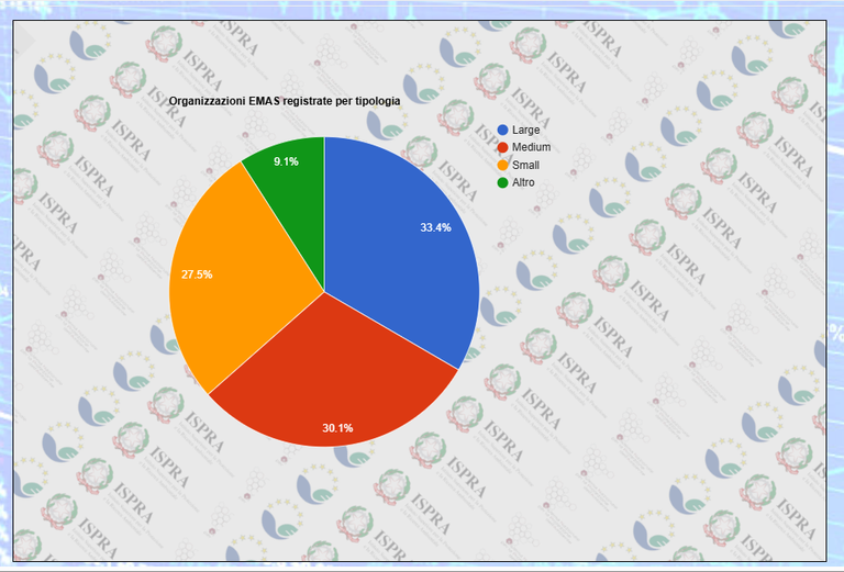 Organizzazioni EMAS per tipologia.png Organizzazioni EMAS per tipologia.png