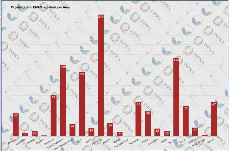 Organizzazioni registrate per Area.jpg