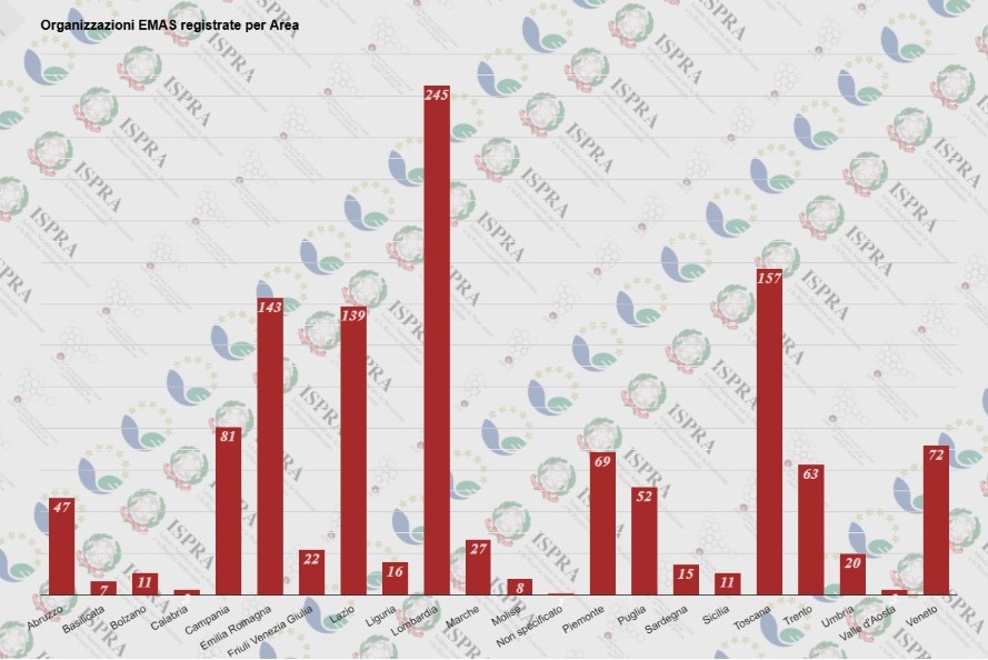 Per area geografica.jpg