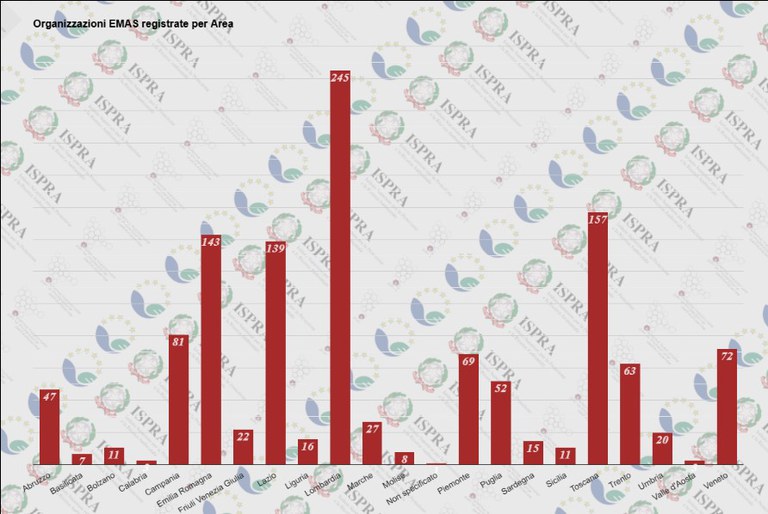 Per area geografica.jpg