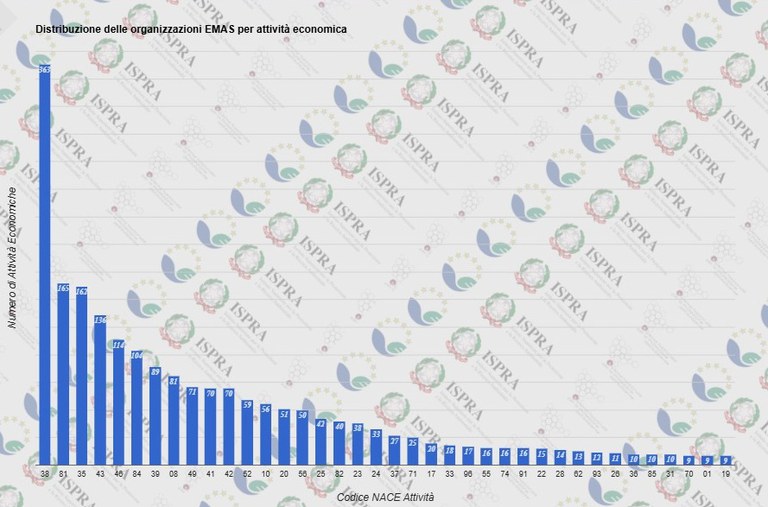 per attività economica.jpg