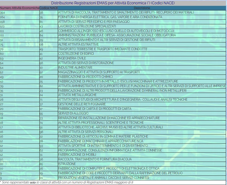 Tabella distribuzione per attività economiche.jpg