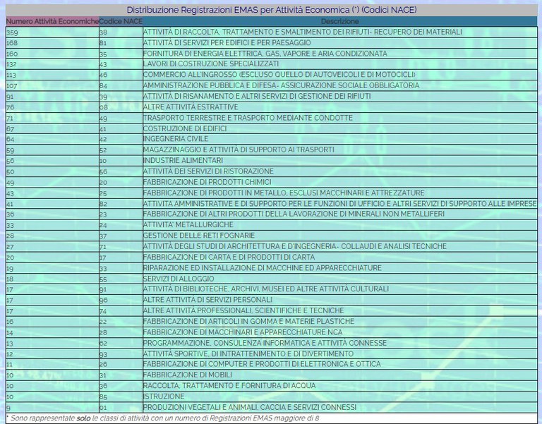 Tabella per attività economica.jpg