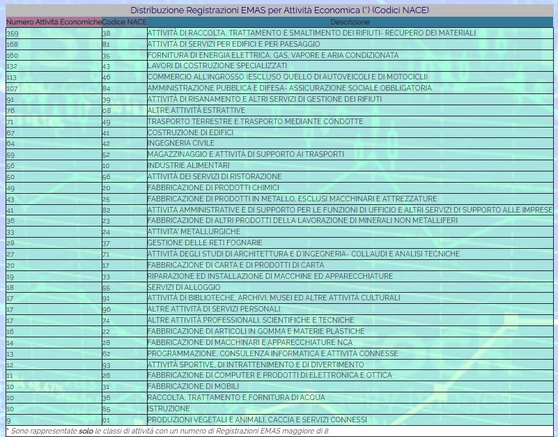 Tabella per attività economica.jpg