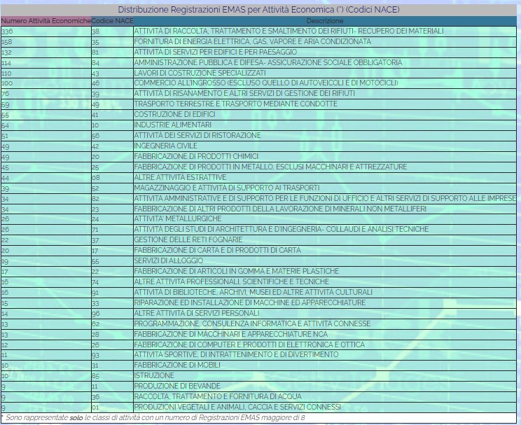 Tabella_NACE_23.jpg