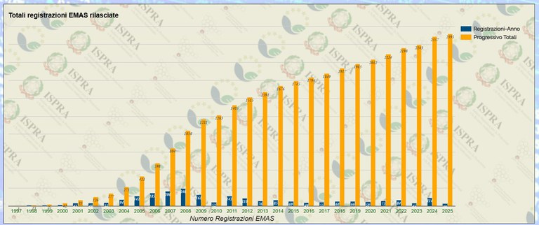 Totale registrazioni EMAS rilasciate.jpg