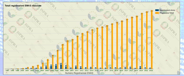 Totali regisstrazioni rilasciate.png Totali regisstrazioni rilasciate.png