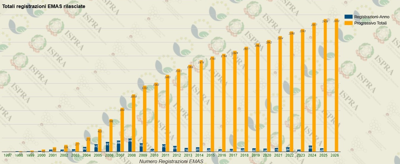 Totali registrazioni EMAS.jpg
