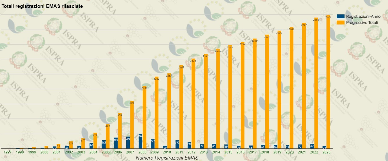 Totali registrazioni EMAS luglio 23.jpg