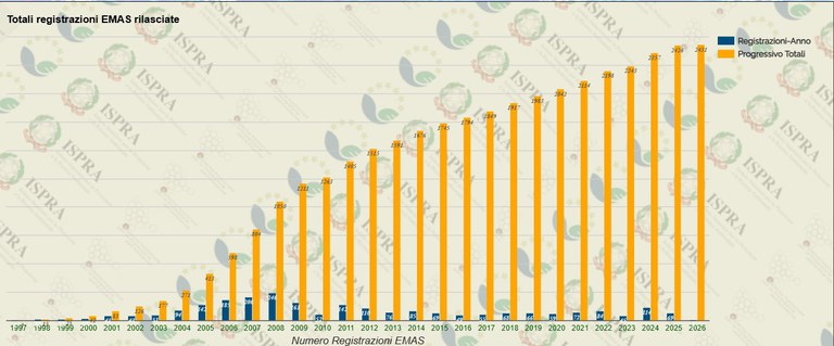 Totali registrazioni EMAS.jpg