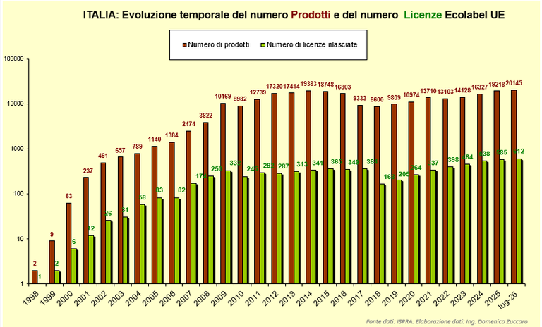grafico 1.png