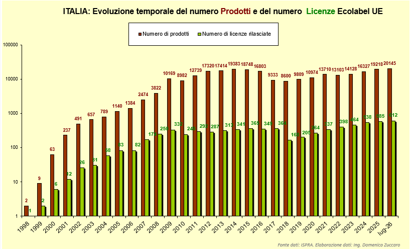 grafico 1.png