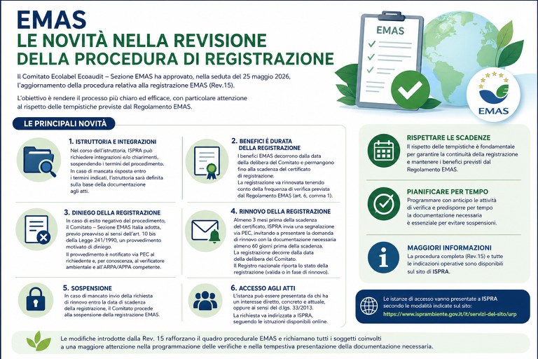 Fact_sheet Procedura per la registrazione EMAS.jpg