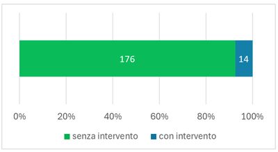procedimenti conclusi 