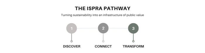 Timeline_Cycle .jpg Timeline_Cycle .jpg