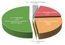 Aggiornato al 31/03/2026 il Repertorio dello stato di attuazione dei Piani per il Parco nei Parchi Nazionali Aggiornato al 31/03/2026 il Repertorio dello stato di attuazione dei Piani per il Parco nei Parchi Nazionali