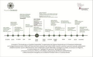 “Filo verde per un Giubileo sostenibile” al via gli eventi SNPA per riflettere su ecologia, scienza e fede