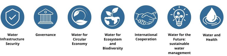 TEMI CHIAVE TEMI CHIAVE