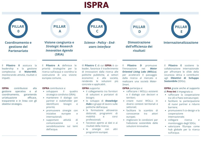 Fig.3_Pilastri-p.png Fig.3_Pilastri-p.png