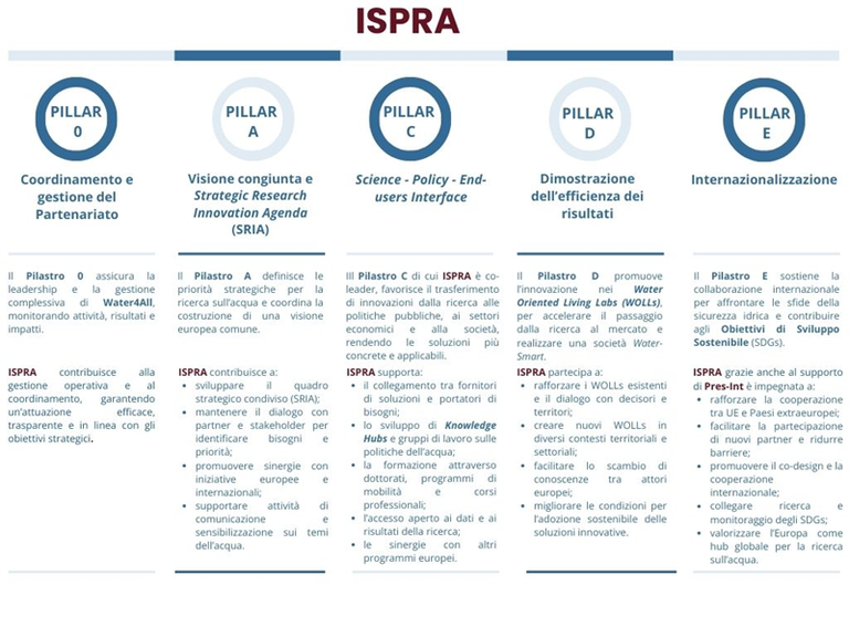 Fig.3_Pilastri-p.png