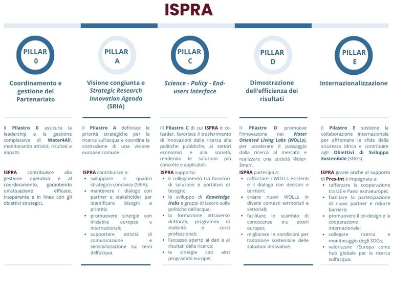 Fig.3_Pilastri.jpg