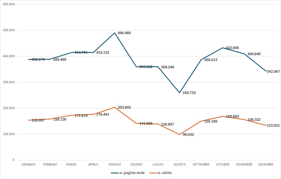GRAFICO-2024.jpg GRAFICO-2024.jpg