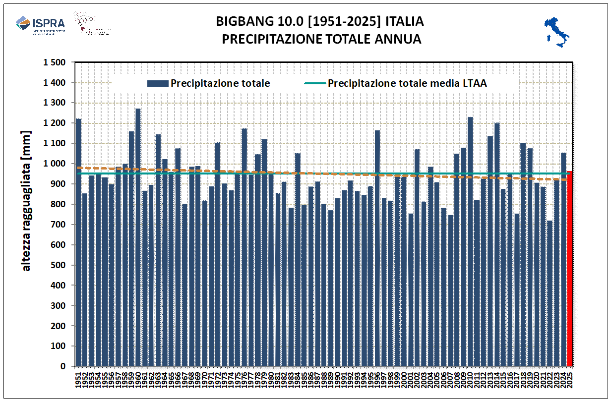 Precipitazione totale annua