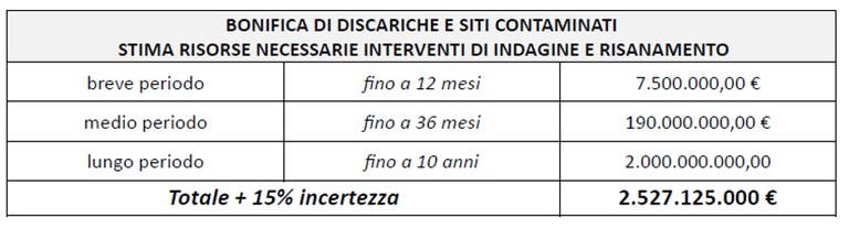 Ulteriori proposte di intervento – le risorse necessarie